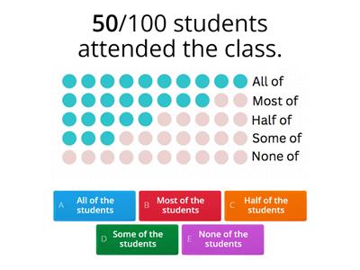 Parts of a group - all of, most of, half of, some of, none of