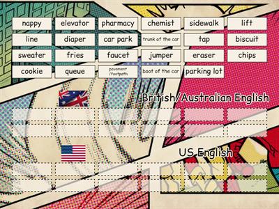 British/Australian English versus US English - vocabulary