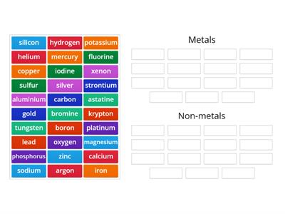 Metal or Non-metal