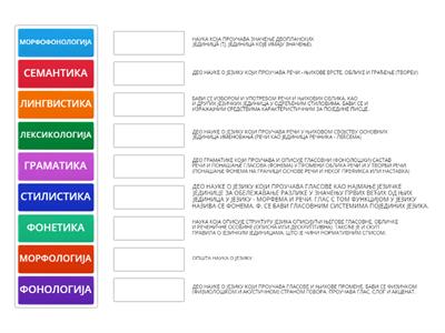 Основне науке које се баве језиком