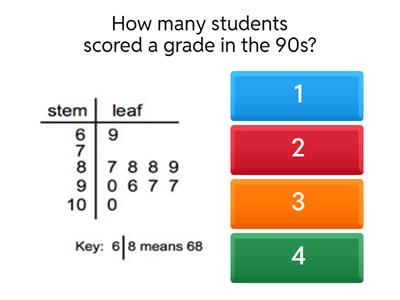 Stem and Leaf Plots