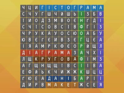 Візуалізація даних