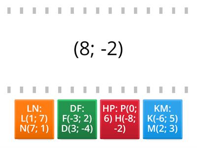 Знайти координати вектора, якщо відомі координати його кінців