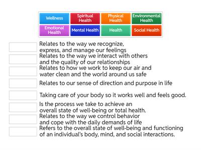 The 6 Components of Health