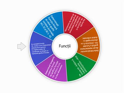 Functii