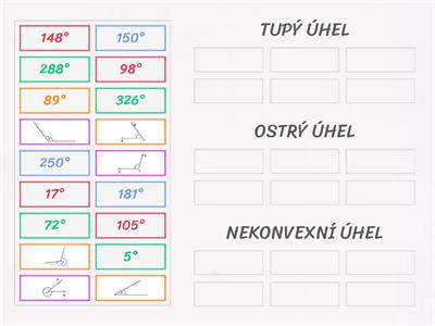 Rozdělení úhlů podle velikosti