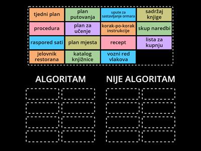 Je li ovo algoritam?
