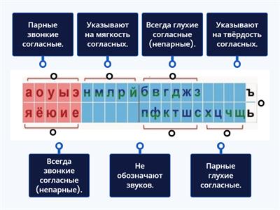 Фонетика. Лента букв и звуков