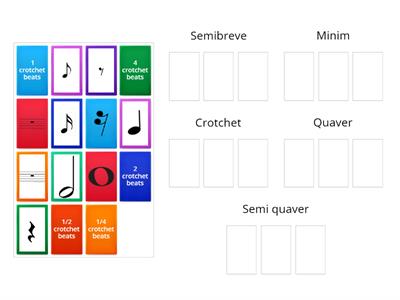 Note values