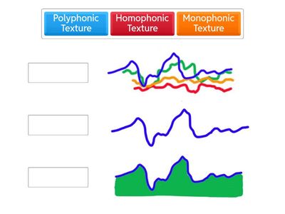 Texture in Music- Matching Exercise