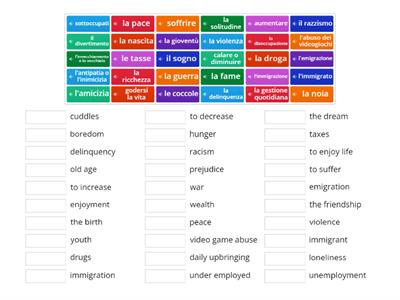 I Problemi Sociali e L'immigrazione