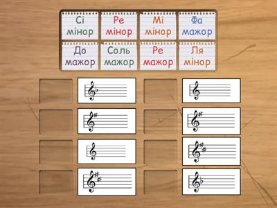 Тональності та їх знаки (до 2х)