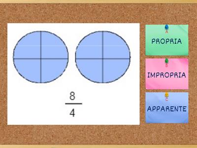  FRAZIONI PROPRIE, IMPROPRIE, APPARENTI