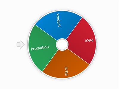 Marketing Mix Spin The Wheel