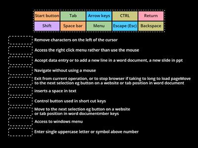Functions of Keys on a Computer Keyboard
