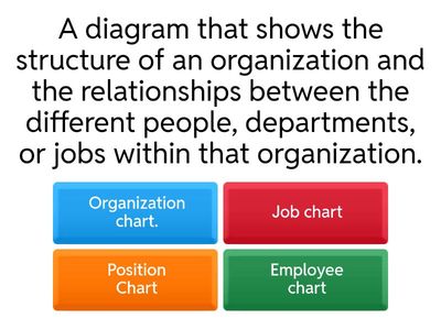 Organization Chart. Quiz.