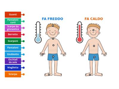 Guarda il termometro e vestiti come si deve!