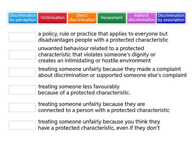 Higher People Types of Discrimination
