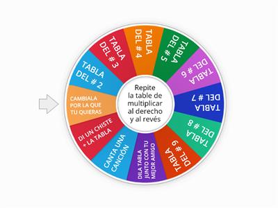 TABLAS DE MULTIPLICAR 