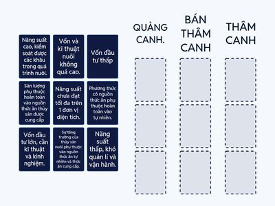 Hãy chọn đặc điểm và ưu nhược điểm phù hợp với từng phương thức nuôi trồng thủy sản phổ biến?