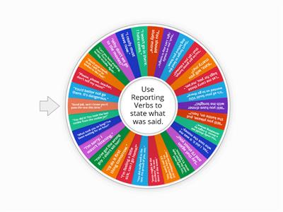 EC I4 M1 8B Reporting Verb Quotes