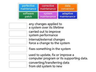 System Maintenance key terms