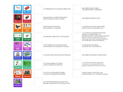 Electronic Component Indentification - Motherboard (ID - Desc)