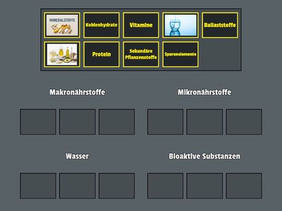 Nährstoff Einteilung 
