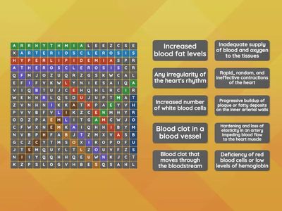Cardiovascular System Disorders