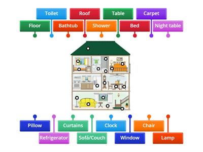Elements of the house