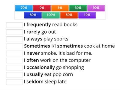 Frequency adverbs