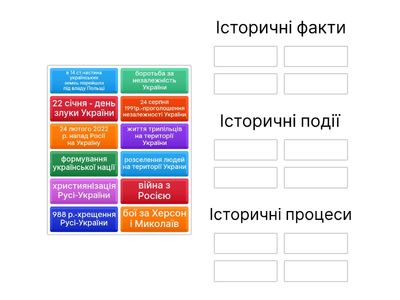 Історичні факти, події, процеси