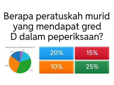 Pengurusan Data: Tafsir Carta Pai