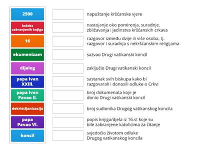 Novo lice Crkve u 20. stoljeću 