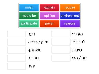 #1 Writing Topics Vocab