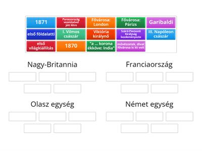 Európa a világ élén és a nemzetállamok kora, 7.A