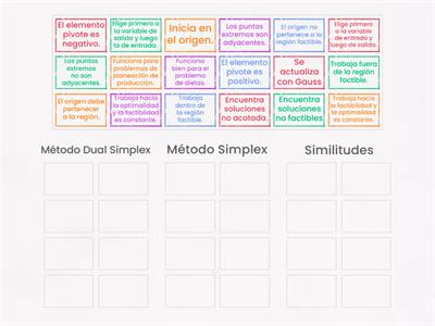 Comparativo entre el Método Simplex y Dual Simplex