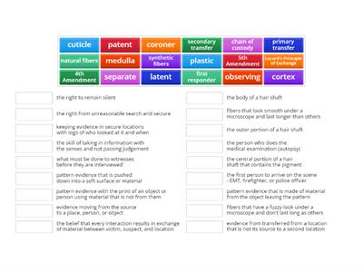 Forensic full term review 2