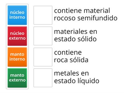Capas internas de la tierra