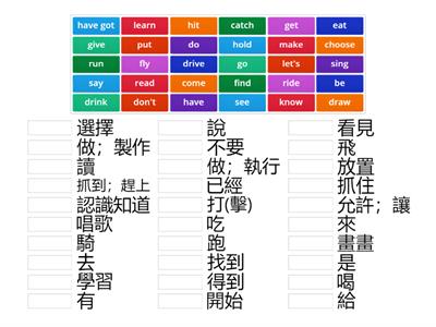  (50)不規則動詞1