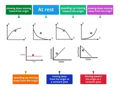 Recognizing position time graphs