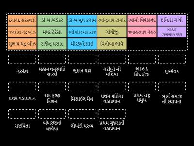 ભારતની મહાન વ્યક્તિઓ અને તેમની ઓળખ