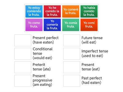 Spanish/English speakers: Identify Verb Tense