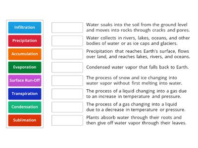 Water Cycle