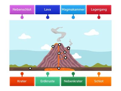 Schichtvulkan Aufbau