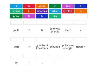 Práce, výkon, energie - veličiny a značky