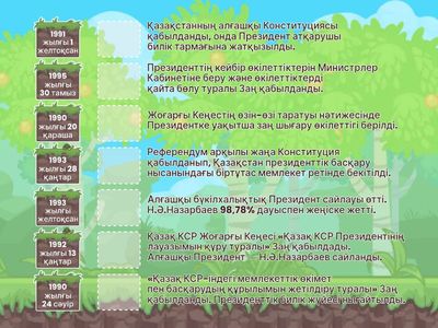 Қазақстан Республикасы Президенті институтының қалыптасу кезеңдерін ретімен орналастыр