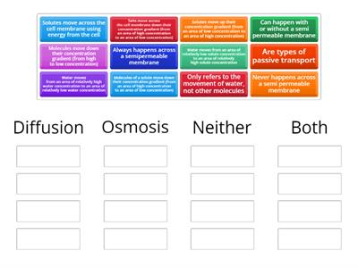 Diffusion vs Osmosis Sort