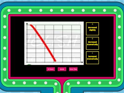 Graphs - using adverbs