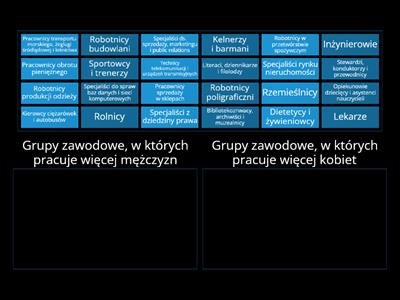 Odrzuć stereotypy, postaw na kompetencje - Mapa Karier (na podstawie danych GUS z 2020 r.)